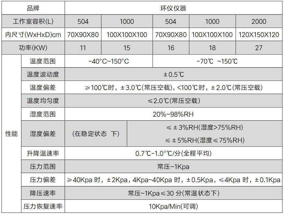 输电线无人机高海拔试验箱(图2) 输电线无人机高海拔试验箱(图2)