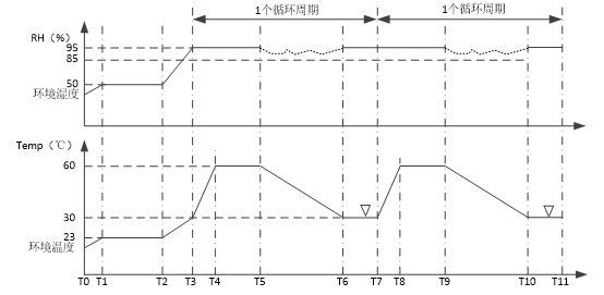 飞行汽车预处理室的处理要求(图2) 飞行汽车预处理室的处理要求(图2)
