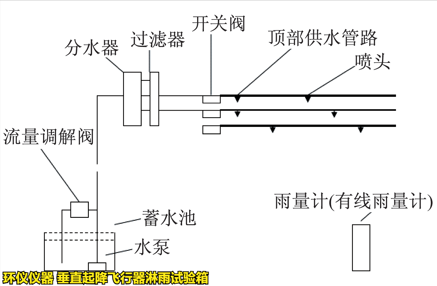 垂直起降飞行器淋雨试验箱的试验验证(图2) 垂直起降飞行器淋雨试验箱的试验验证(图2)