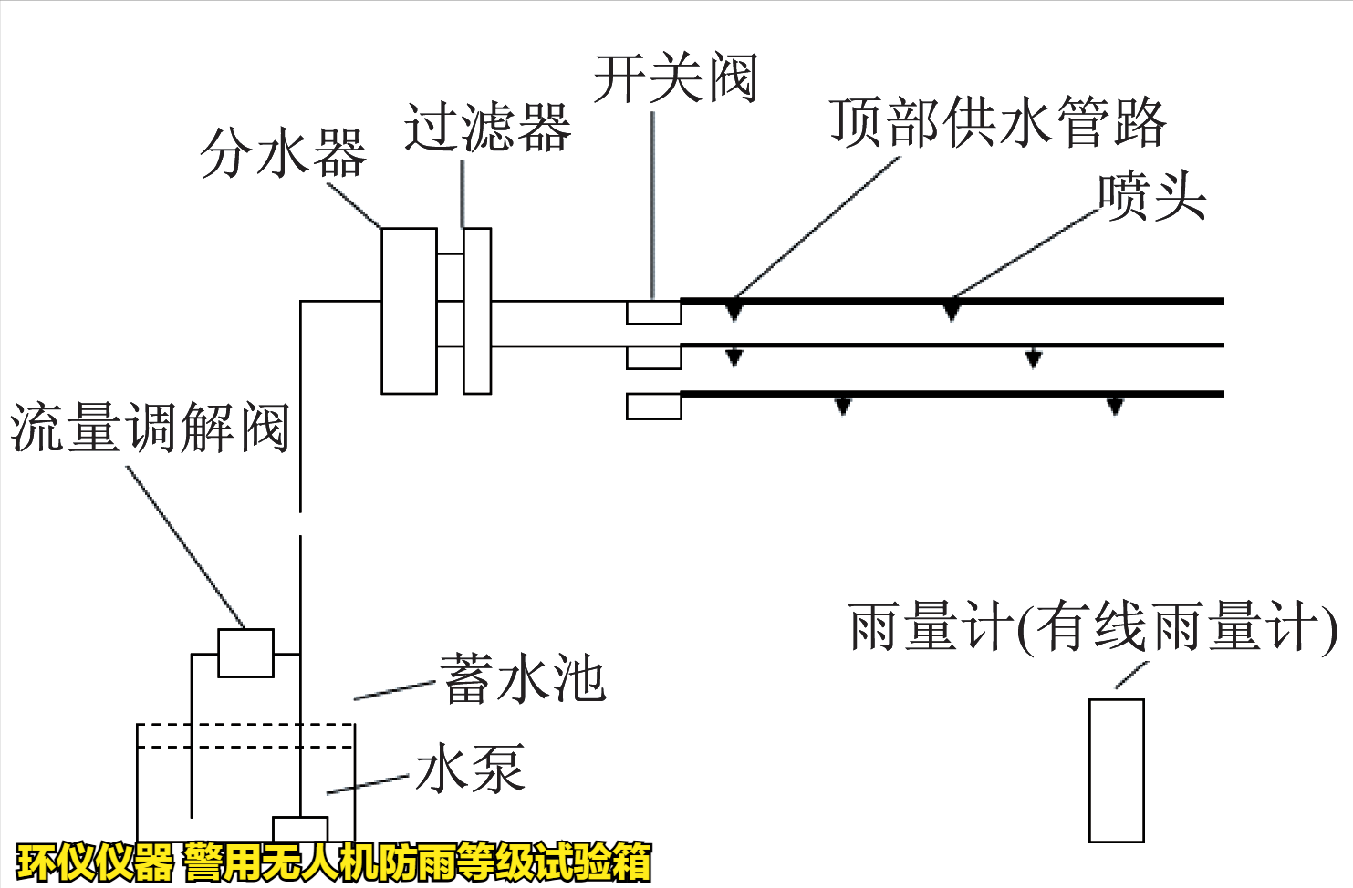 警用无人机防雨等级试验箱(图3) 警用无人机防雨等级试验箱(图3)