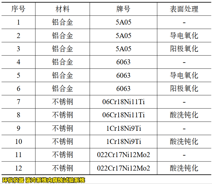 液冷系统内腐蚀试验系统的腐蚀试验研究(图3) 液冷系统内腐蚀试验系统的腐蚀试验研究(图3)