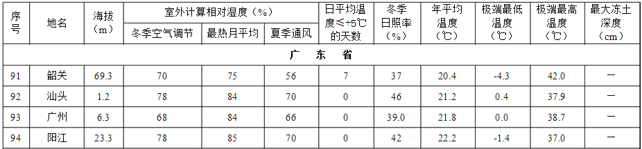 紫外光照试验1小时等于户外多长多久(图4) 紫外光照试验1小时等于户外多长多久(图4)