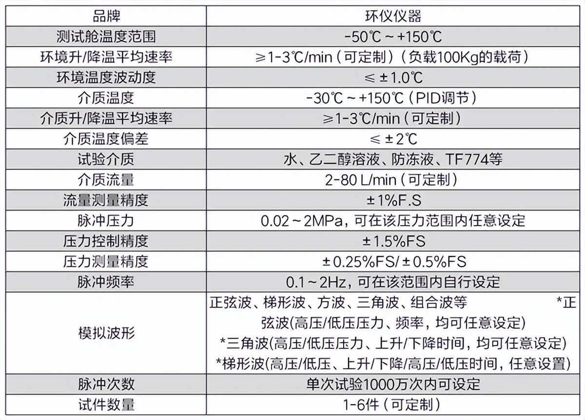 疲劳测试脉冲试验台(图2) 疲劳测试脉冲试验台(图2)