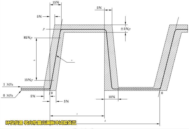 转向软管高温脉冲试验装置的试验要求(图3) 转向软管高温脉冲试验装置的试验要求(图3)