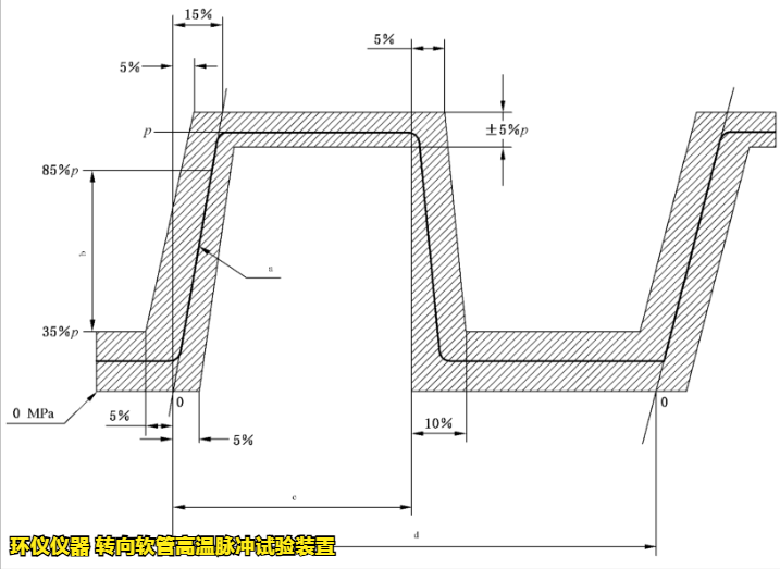 转向软管高温脉冲试验装置的试验要求(图4) 转向软管高温脉冲试验装置的试验要求(图4)