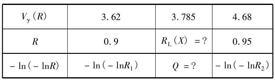 软管总成耐压爆破试验系统的试验设计(图9) 软管总成耐压爆破试验系统的试验设计(图9)
