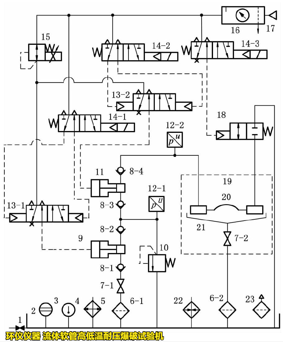 流体软管高低温耐压爆破试验机的技术要求(图2) 流体软管高低温耐压爆破试验机的技术要求(图2)