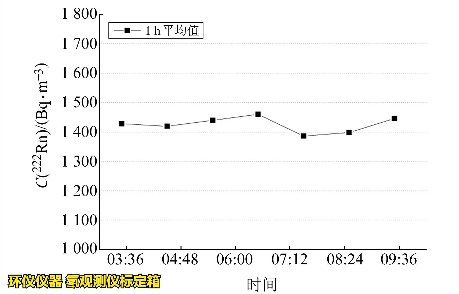 氡观测仪标定箱的校准实验(图3) 氡观测仪标定箱的校准实验(图3)