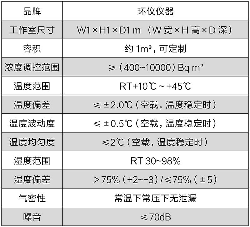 测氡仪氡气计量箱的技术要求(图2) 测氡仪氡气计量箱的技术要求(图2)