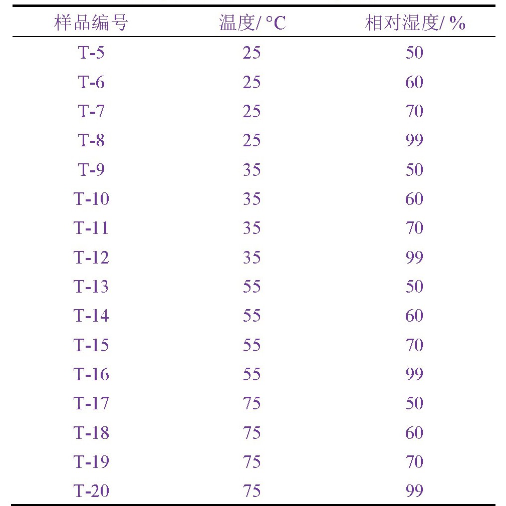 凝露潮湿气候箱对电子元器件机柜的凝露试验(图4) 凝露潮湿气候箱对电子元器件机柜的凝露试验(图4)
