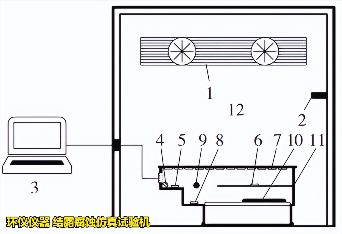 结露腐蚀仿真试验机对汽车控制器的城市模拟凝露试验(图2) 结露腐蚀仿真试验机对汽车控制器的城市模拟凝露试验(图2)
