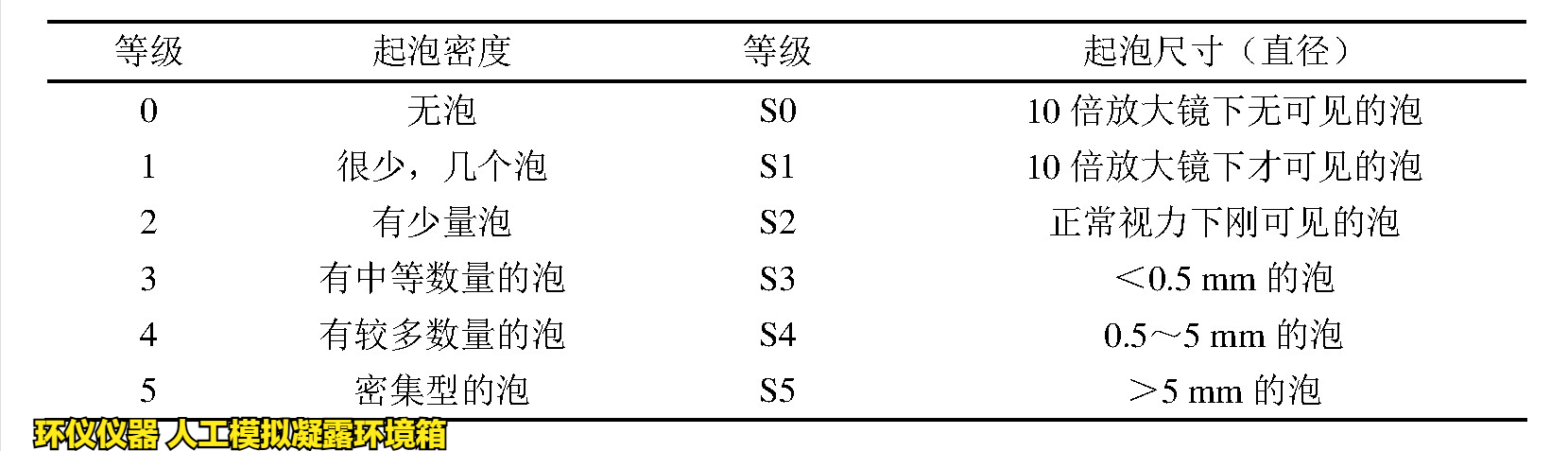 人工模拟凝露环境箱对涂层冷凝水测试的评价(图2) 人工模拟凝露环境箱对涂层冷凝水测试的评价(图2)