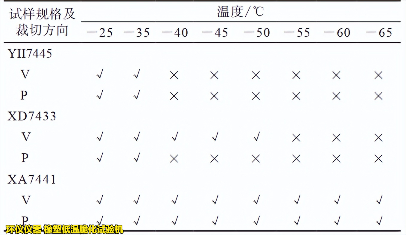 橡塑低温脆化试验机的单试样法试验研究(图2) 橡塑低温脆化试验机的单试样法试验研究(图2)