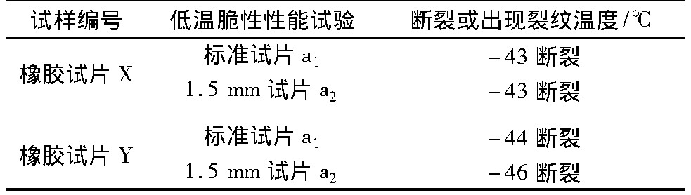 低温脆化冲击试验仪对拖拉机用橡胶油封成品的脆性温度研究(图5) 低温脆化冲击试验仪对拖拉机用橡胶油封成品的脆性温度研究(图5)