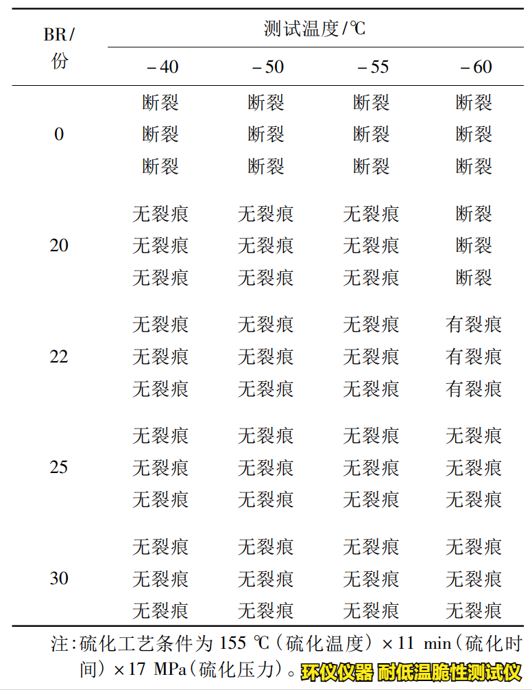 耐低温脆性测试仪对缓冲橡胶的低温脆化试验(图2) 耐低温脆性测试仪对缓冲橡胶的低温脆化试验(图2)