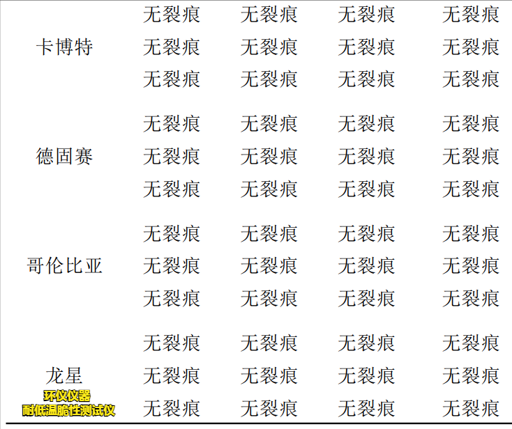 耐低温脆性测试仪对缓冲橡胶的低温脆化试验(图4) 耐低温脆性测试仪对缓冲橡胶的低温脆化试验(图4)