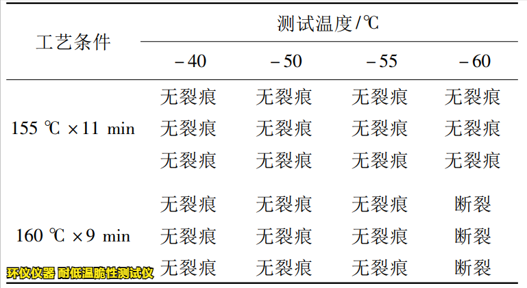 耐低温脆性测试仪对缓冲橡胶的低温脆化试验(图5) 耐低温脆性测试仪对缓冲橡胶的低温脆化试验(图5)