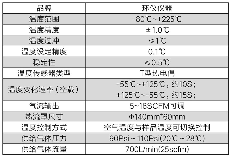 芯片测试热流罩(超快速冷热冲击试验机)方案(图2) 芯片测试热流罩(超快速冷热冲击试验机)方案(图2)