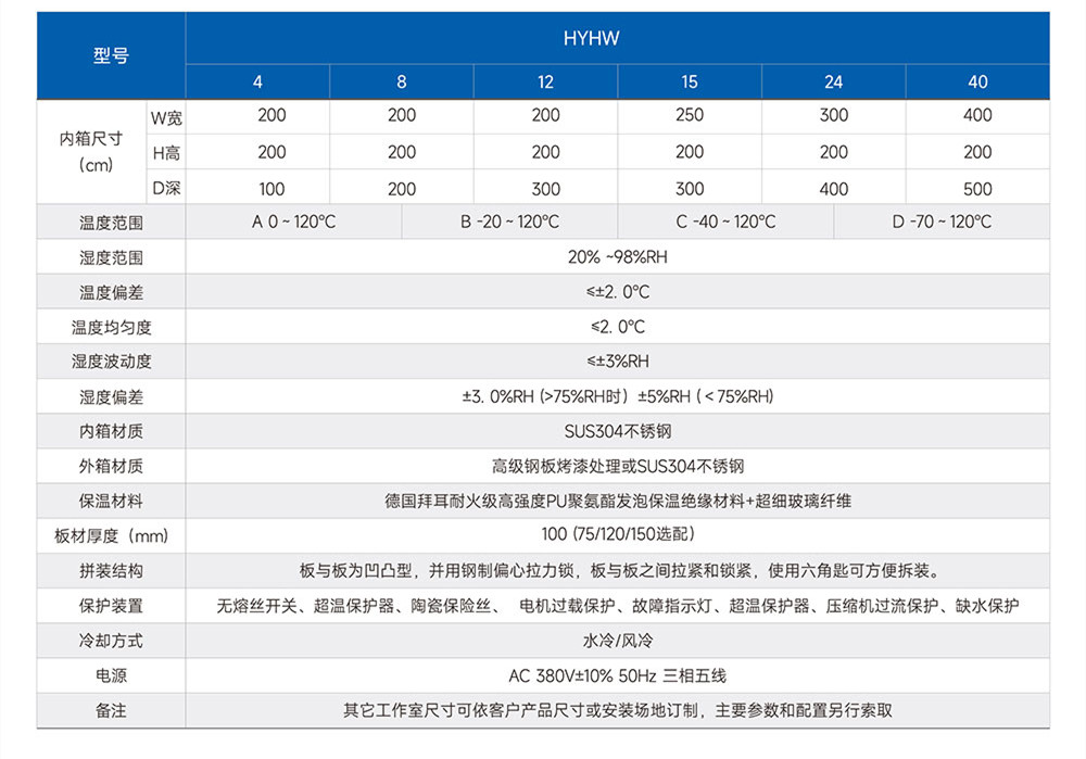 步入式恒温恒湿室(图2) 步入式恒温恒湿室(图2)