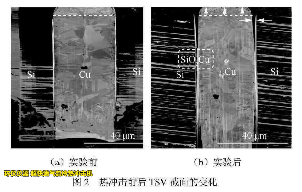 超快速气流冷热冲击机用于tsv封装可靠性研究(图3) 超快速气流冷热冲击机用于tsv封装可靠性研究(图3)
