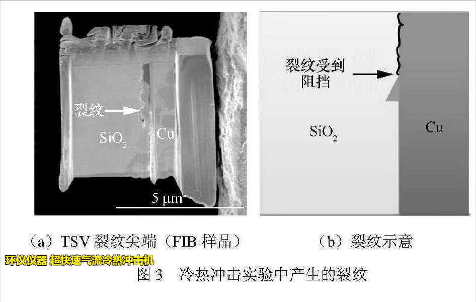 超快速气流冷热冲击机用于tsv封装可靠性研究(图4) 超快速气流冷热冲击机用于tsv封装可靠性研究(图4)